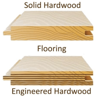 Sàn gỗ Engineer