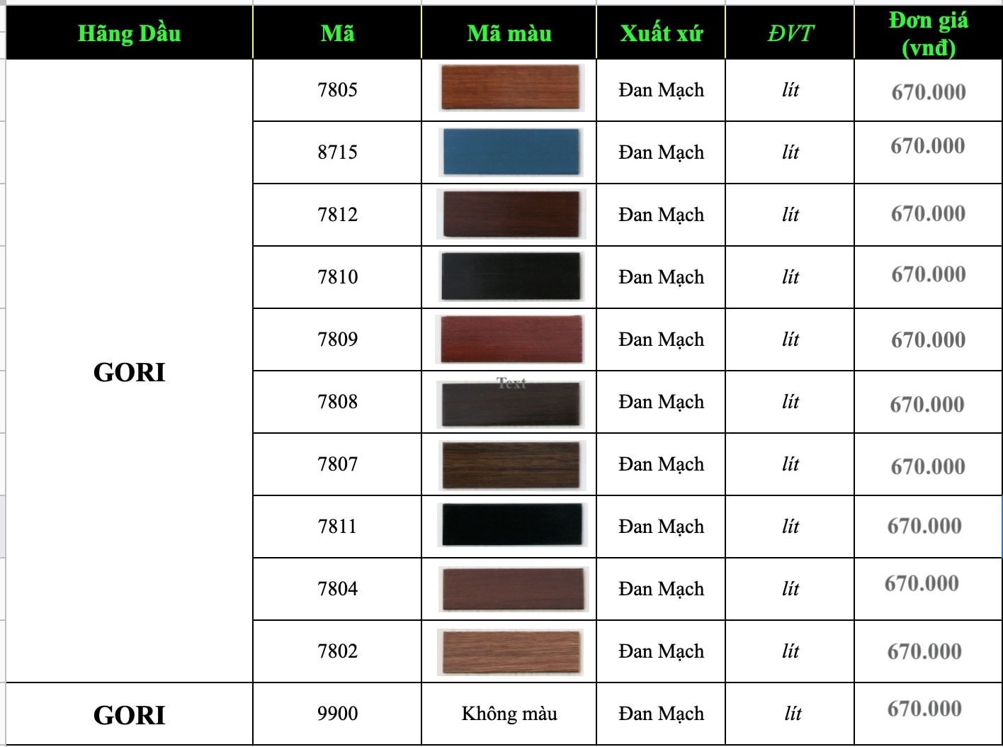 Giá dầu gori mới nhất