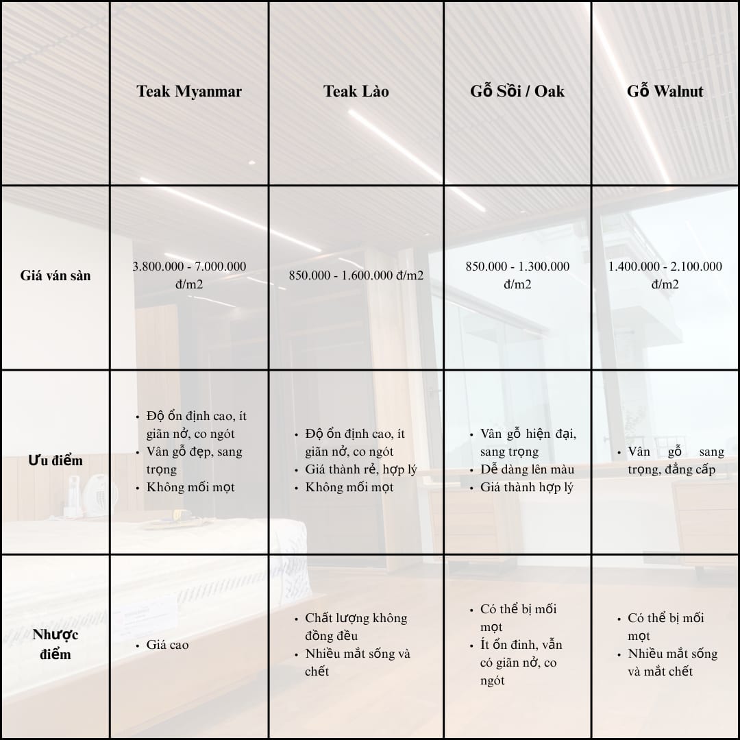 So sánh các loại gỗ Teak